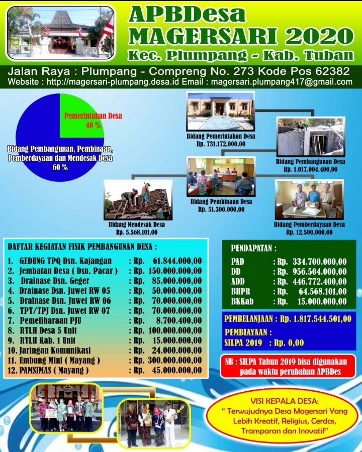 APBDes MAGERSARI TAHUN ANGGARAN 2020