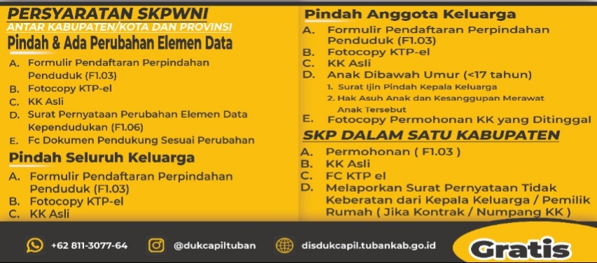 Persyaratan Pindah Tempat